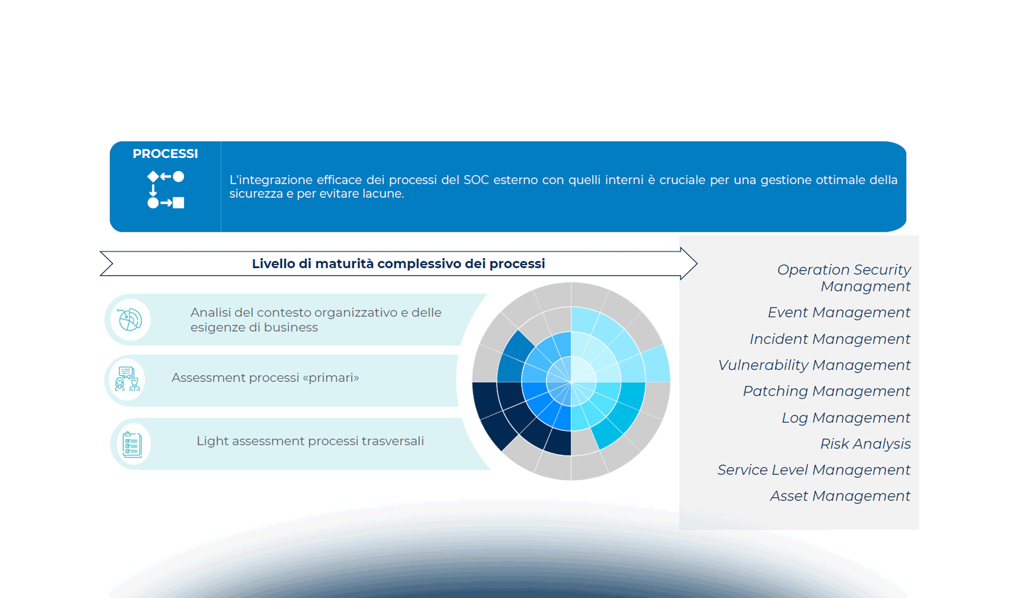 SOC Outsourcing: impatti organizzativi e di governo dei fornitori