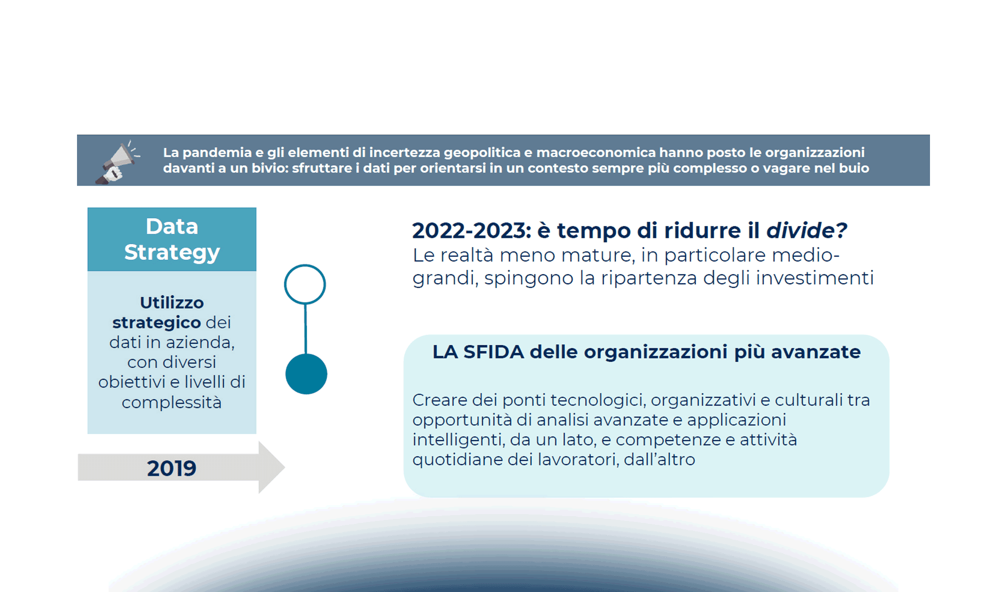I trend Big Data Analytics nel 2022-2023