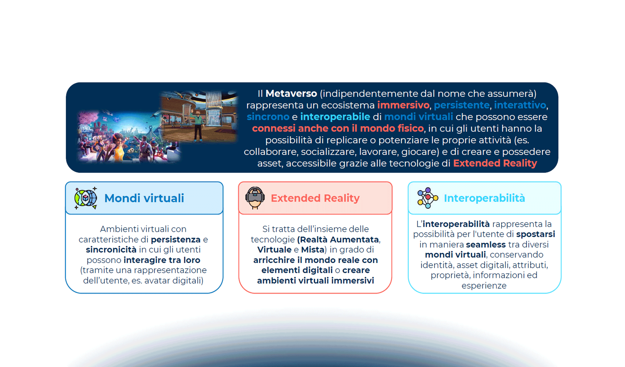 Progetti e trend in atto di Extended Reality e Metaverso