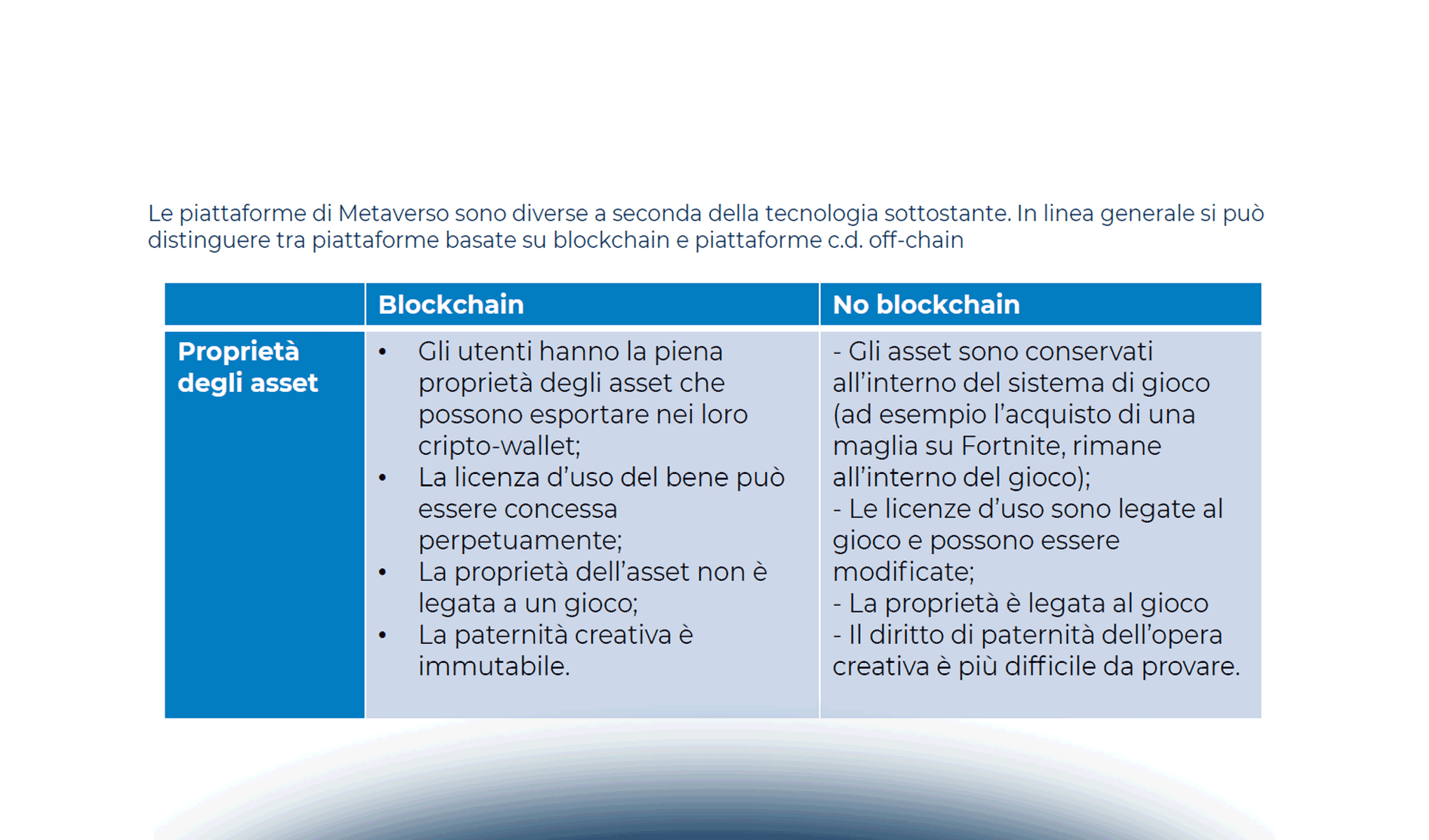 Data Protection nel Metaverso: adempimenti per le imprese