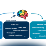 L'Open RAN: stato attuale e potenzialità