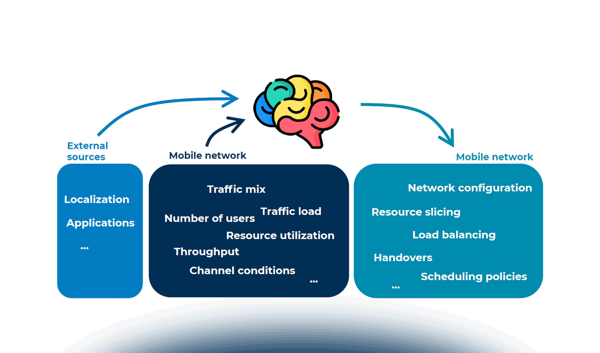 L'Open RAN: stato attuale e potenzialità