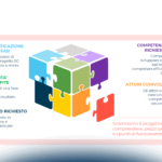 Progetti 5G: quali sono le principali criticità e sfide?