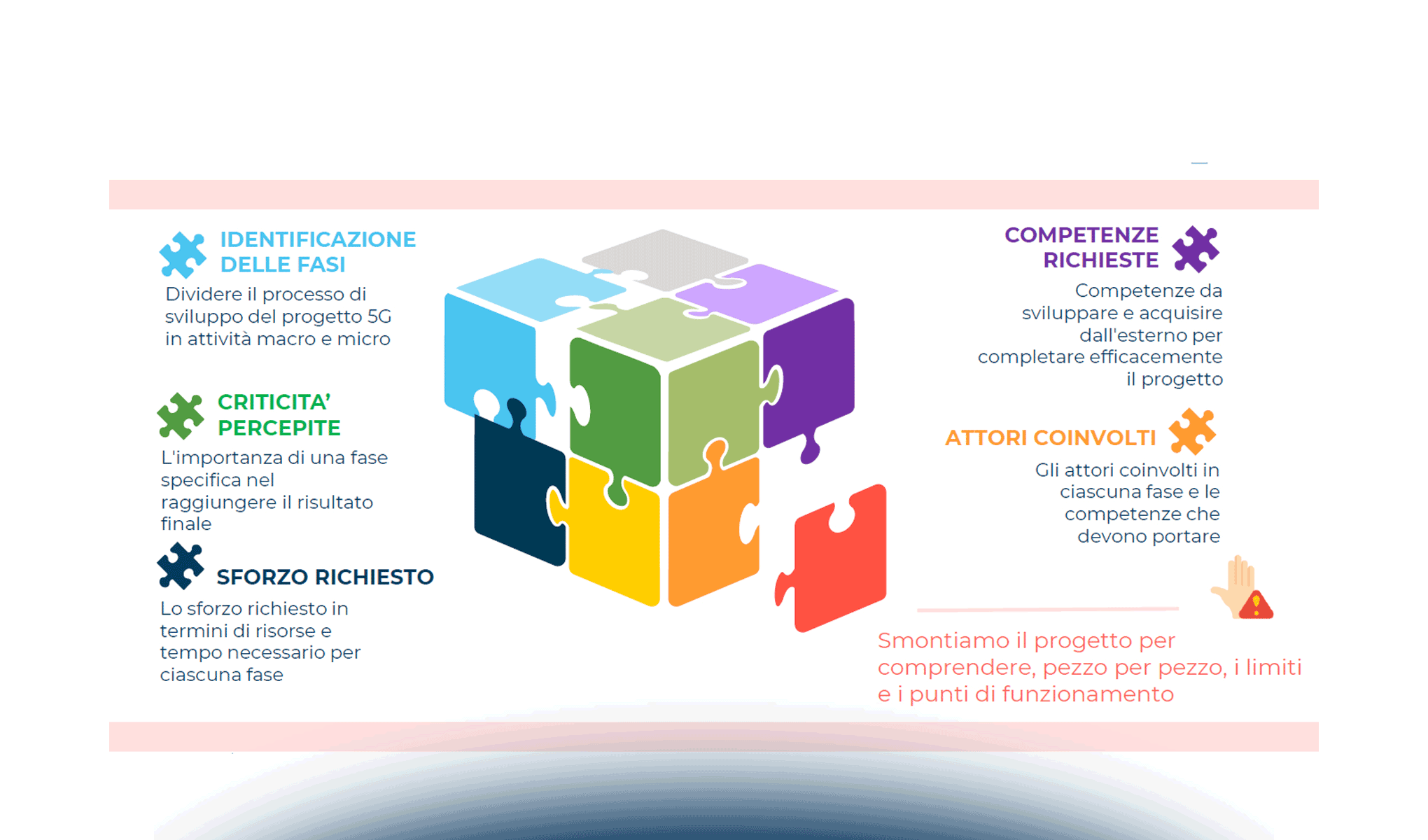 Progetti 5G: quali sono le principali criticità e sfide?