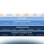 La videosorveglianza nelle Smart City: Privacy e Data Protection