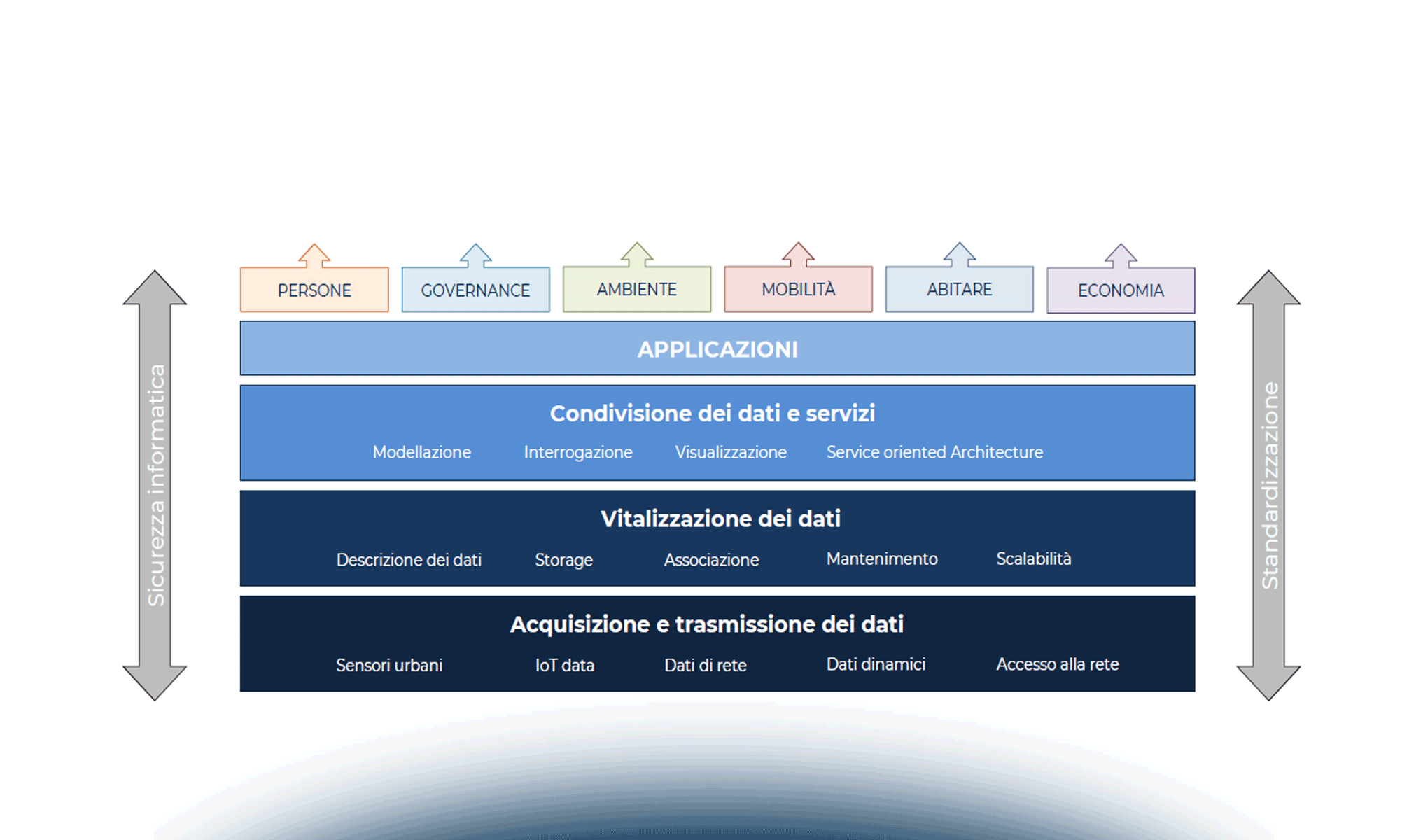 La videosorveglianza nelle Smart City: Privacy e Data Protection
