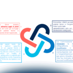 Trasferimenti di dati al di fuori dell’Unione Europea: la disciplina in materia e i nuovi scenari post Data Protection Framework