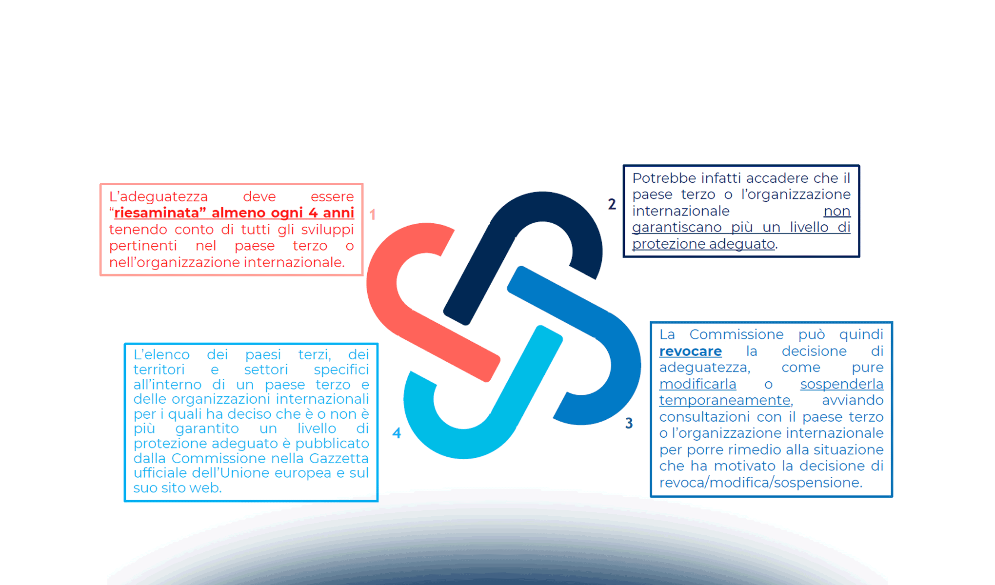 Trasferimenti di dati al di fuori dell’Unione Europea: la disciplina in materia e i nuovi scenari post Data Protection Framework