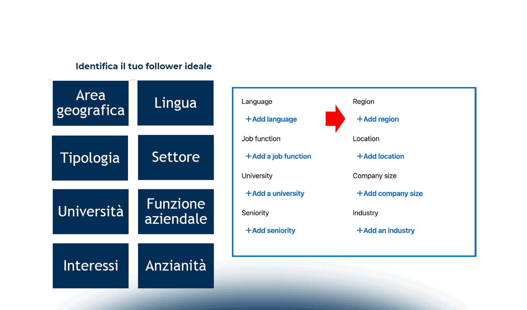 Progettare una strategia integrata su LinkedIn: Corporate & CEO Branding