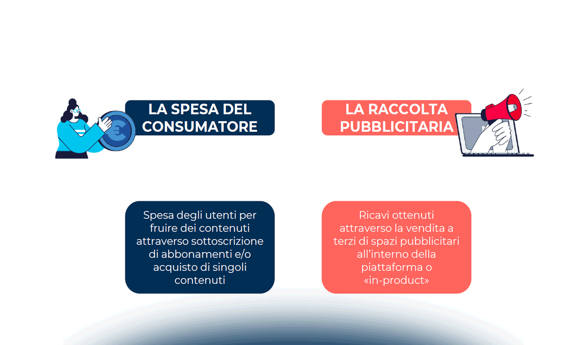 Il mercato dei contenuti digitali in Italia: consumo, spesa e trend