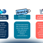 I podcast in Italia: come si prospetta il futuro?