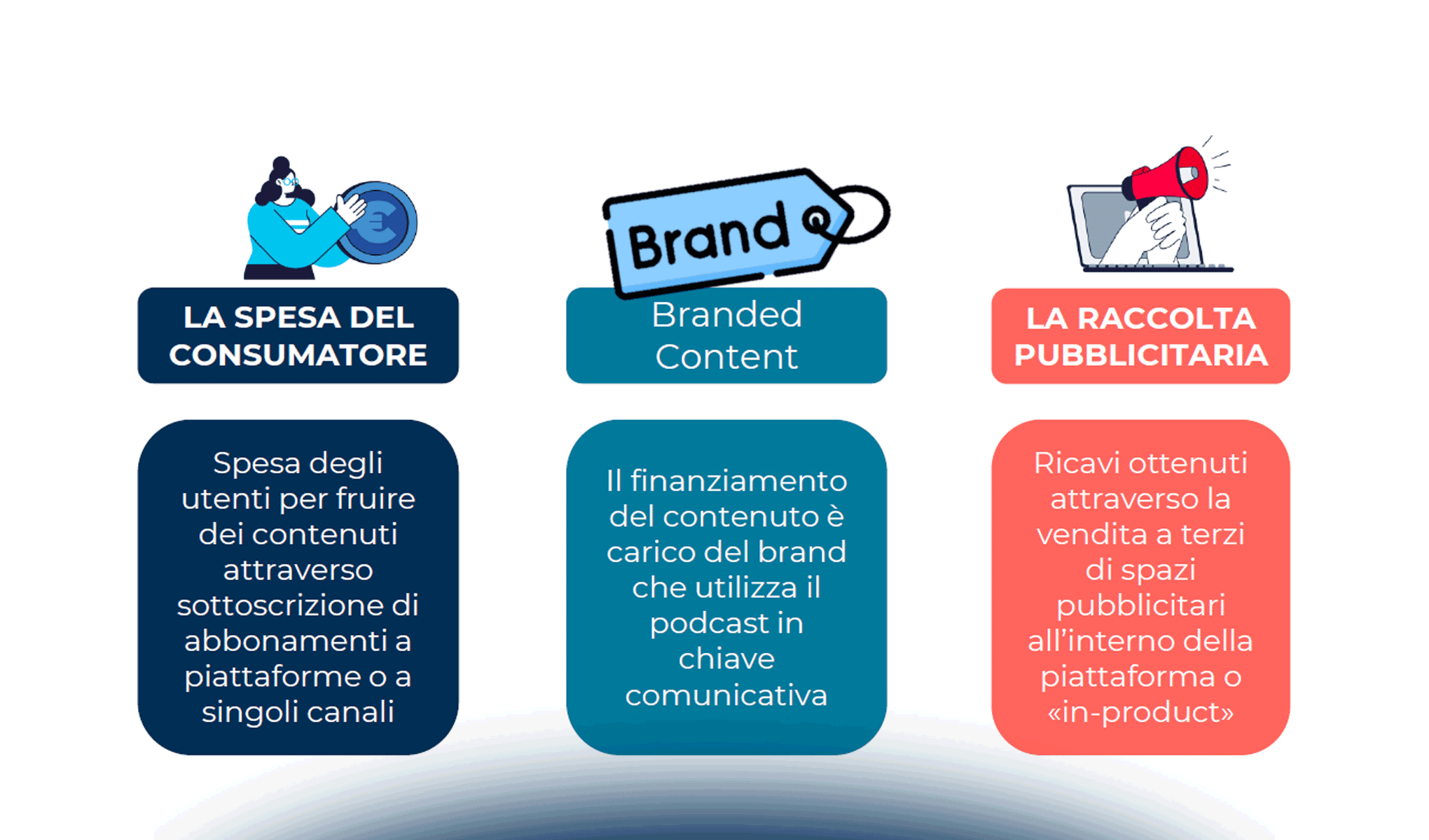 I podcast in Italia: come si prospetta il futuro?