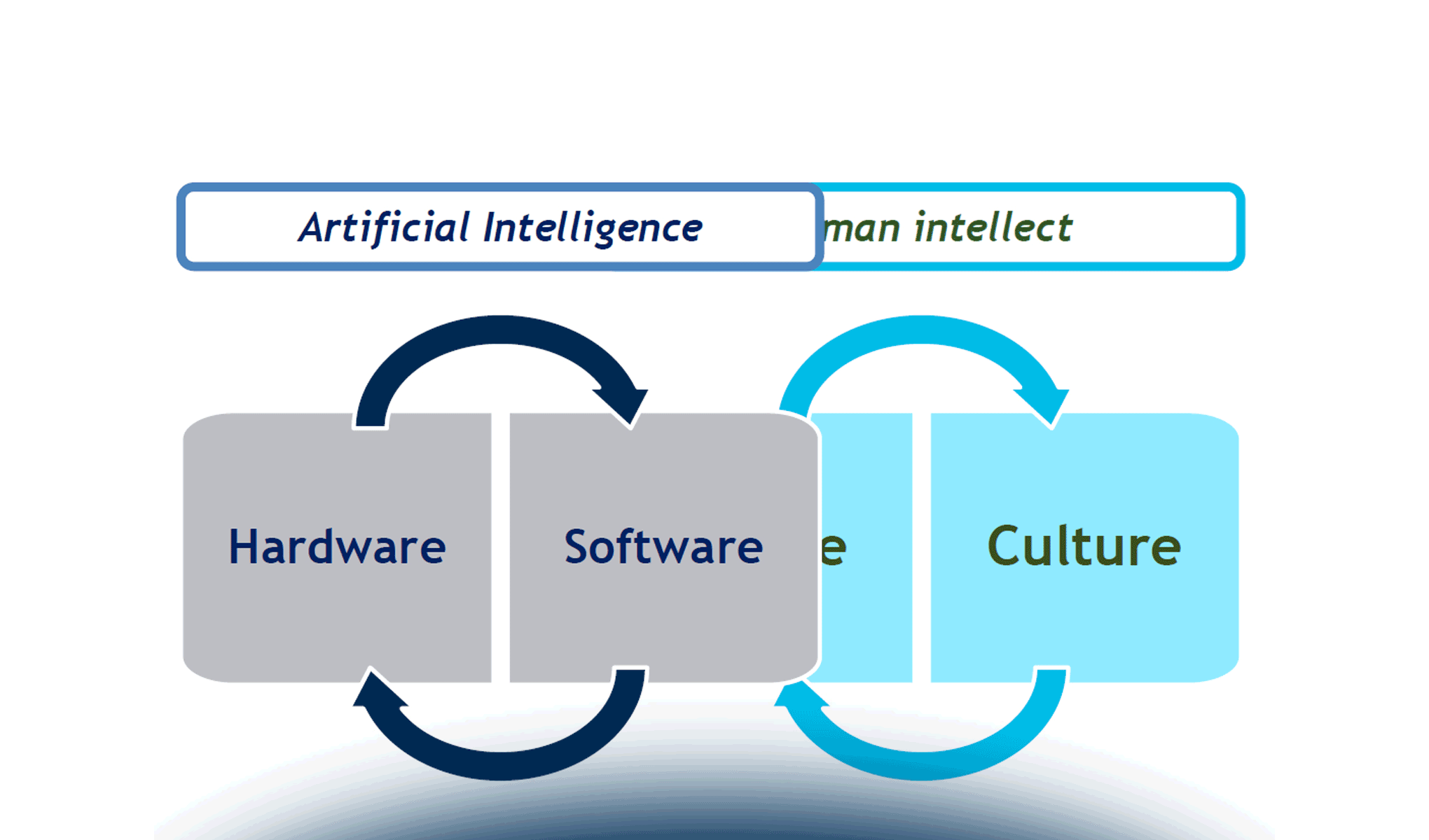 AI e Internet Media: gli ambiti di applicazione