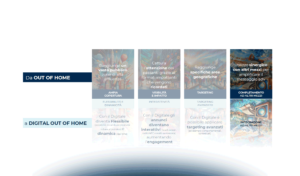 Il mercato del Digital Out Of Home in Italia