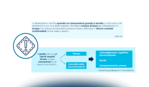 L’evoluzione dei modelli di misurazione e delle attention metrics