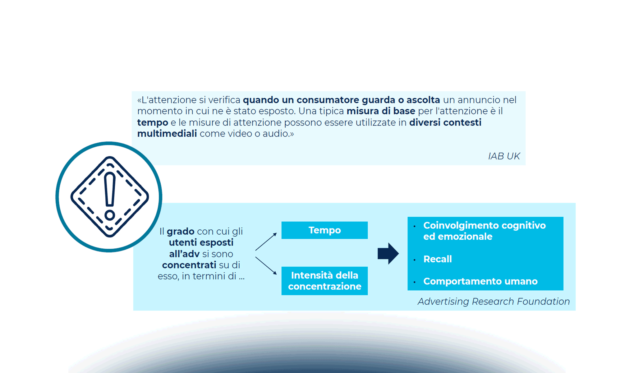 L’evoluzione dei modelli di misurazione e delle attention metrics