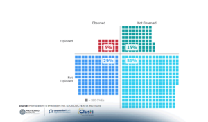 Software Vulnerability Management: come mitigare efficacemente i rischi?