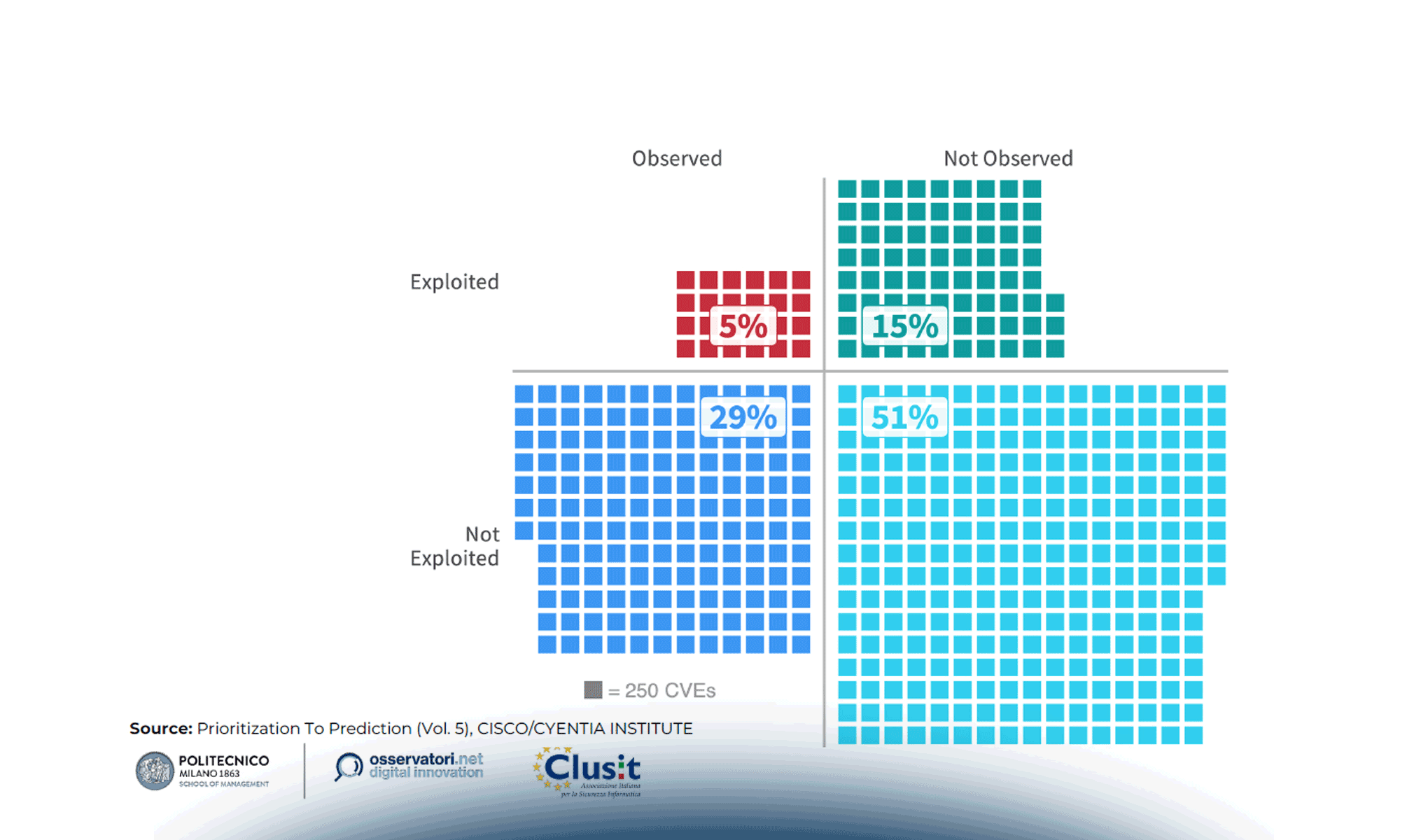Software Vulnerability Management: come mitigare efficacemente i rischi?