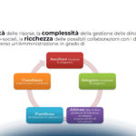 Società onlife e AI nella PA: le competenze necessarie