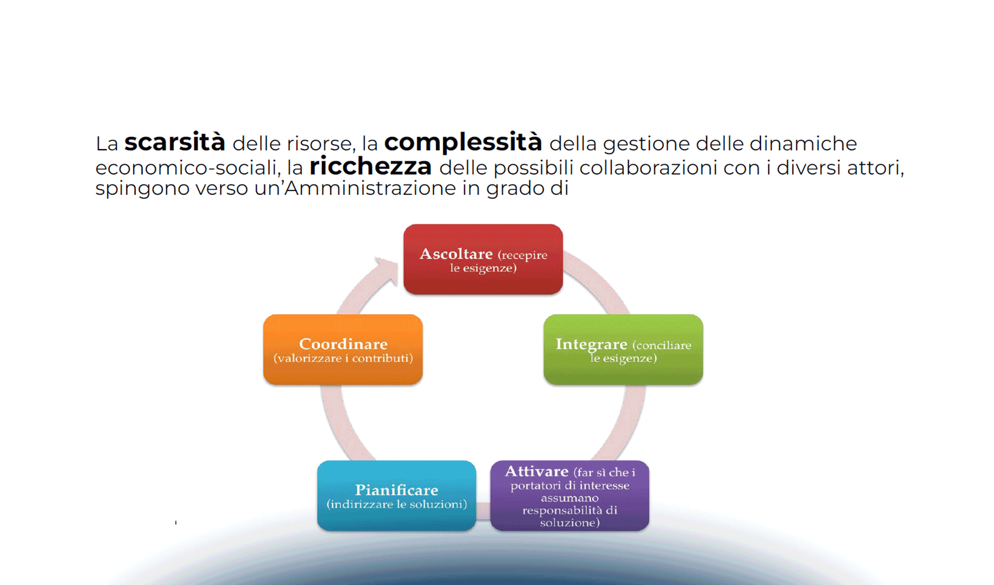 Società onlife e AI nella PA: le competenze necessarie