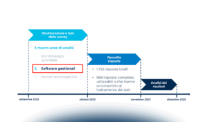 Comuni digitali: dai software gestionali alle procedure amministrative