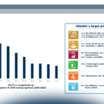 Dai semi dell’Innovazione, ai frutti della sostenibilita’!