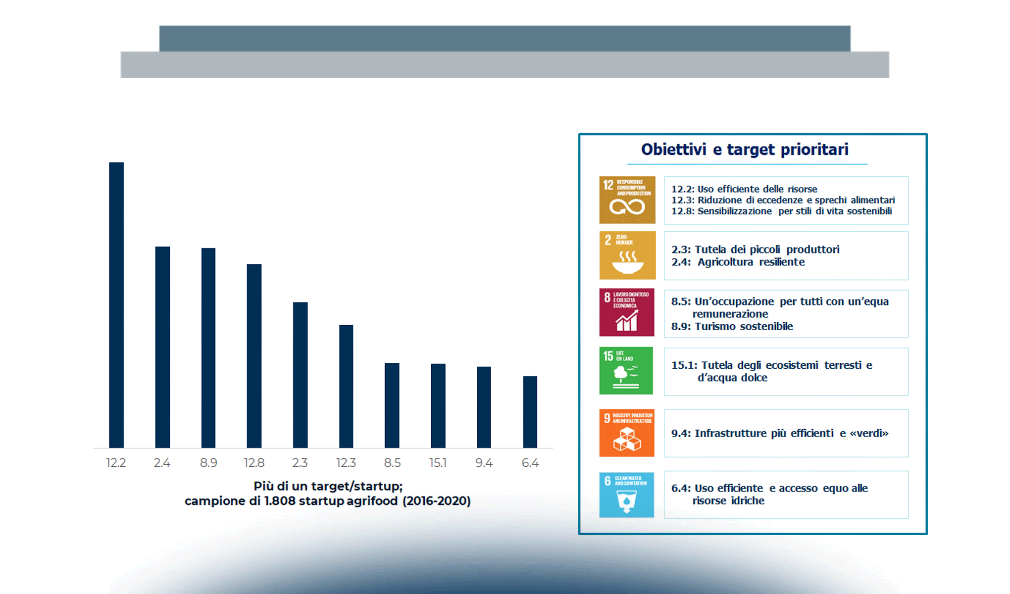 Dai semi dell’Innovazione, ai frutti della sostenibilita’!