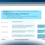 Le risposte innovative delle startup alle sfide di sostenibilità dell’agrifood: a che punto siamo?