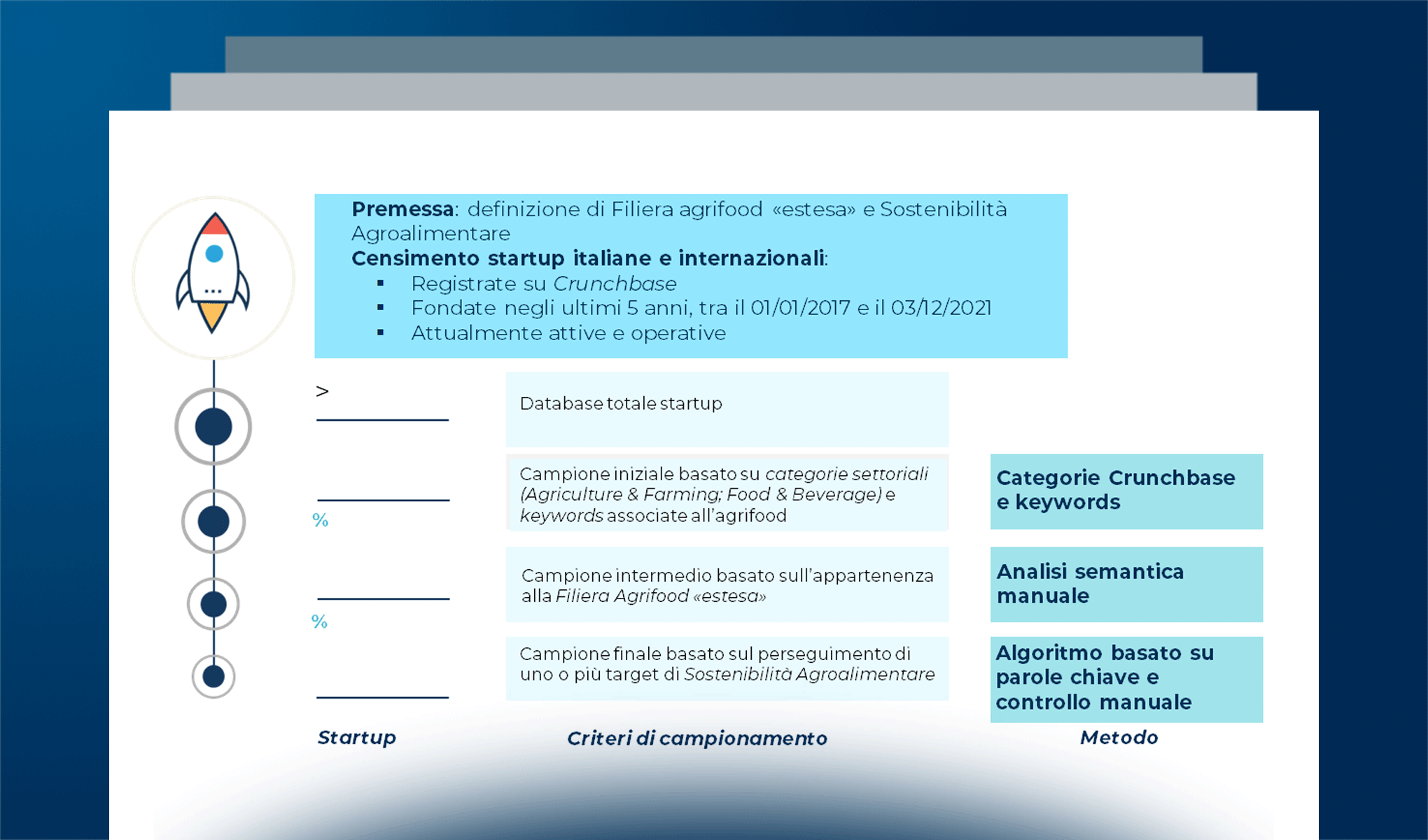 Le risposte innovative delle startup alle sfide di sostenibilità dell’agrifood: a che punto siamo?
