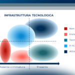 Customer Experience nel B2b: ai blocchi di partenza