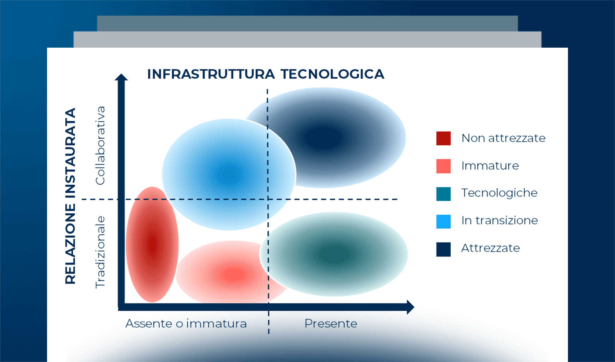 Customer Experience nel B2b: ai blocchi di partenza