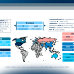 Lo scenario del Quantum Computing in Italia e nel mondo