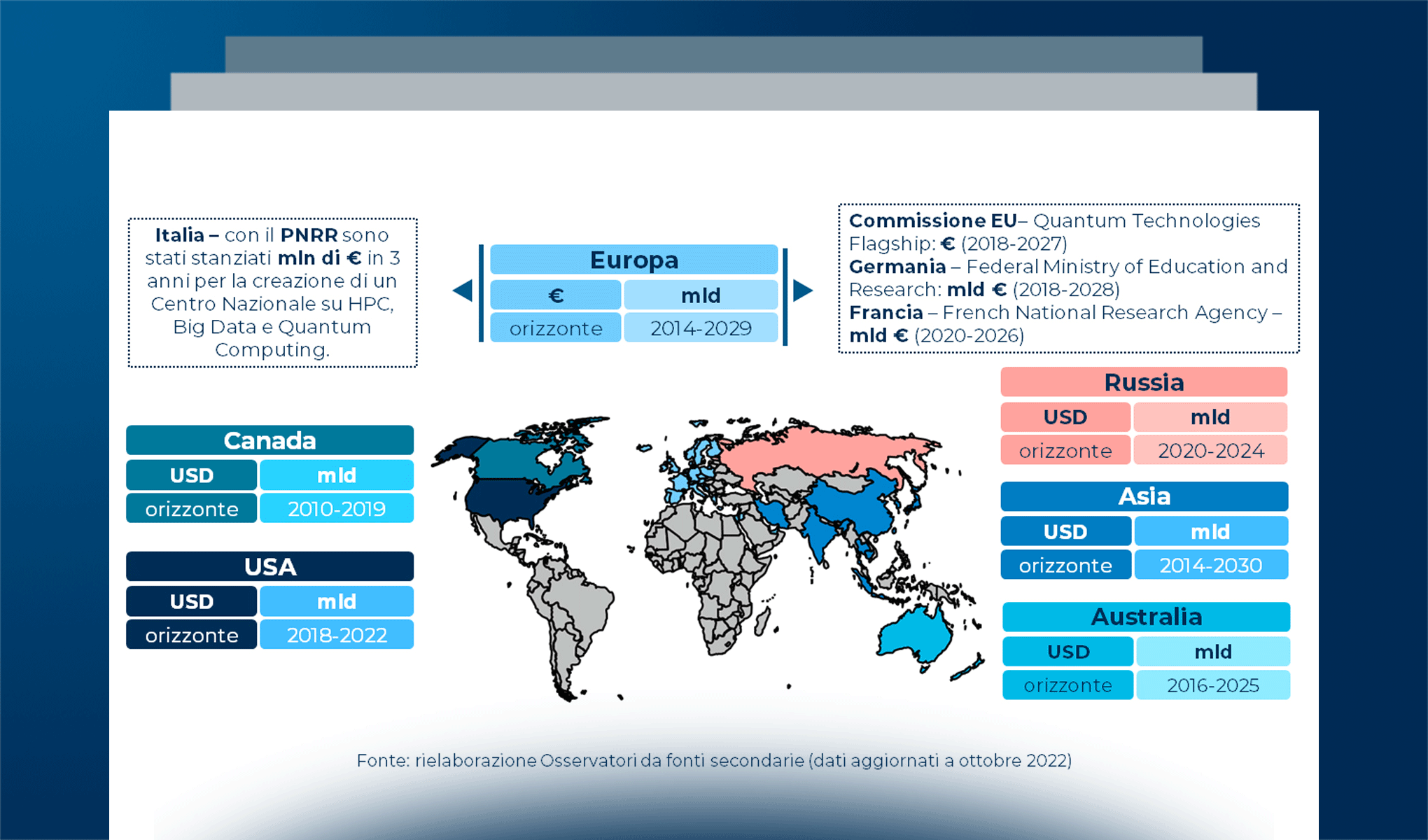 Lo scenario del Quantum Computing in Italia e nel mondo