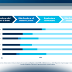 Filiere in digitale, un approccio chirurgico per lo sviluppo delle imprese. Il caso di agroalimentare, moda, arredo e design