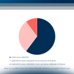Smart City: da città tradizionale a città data-driven