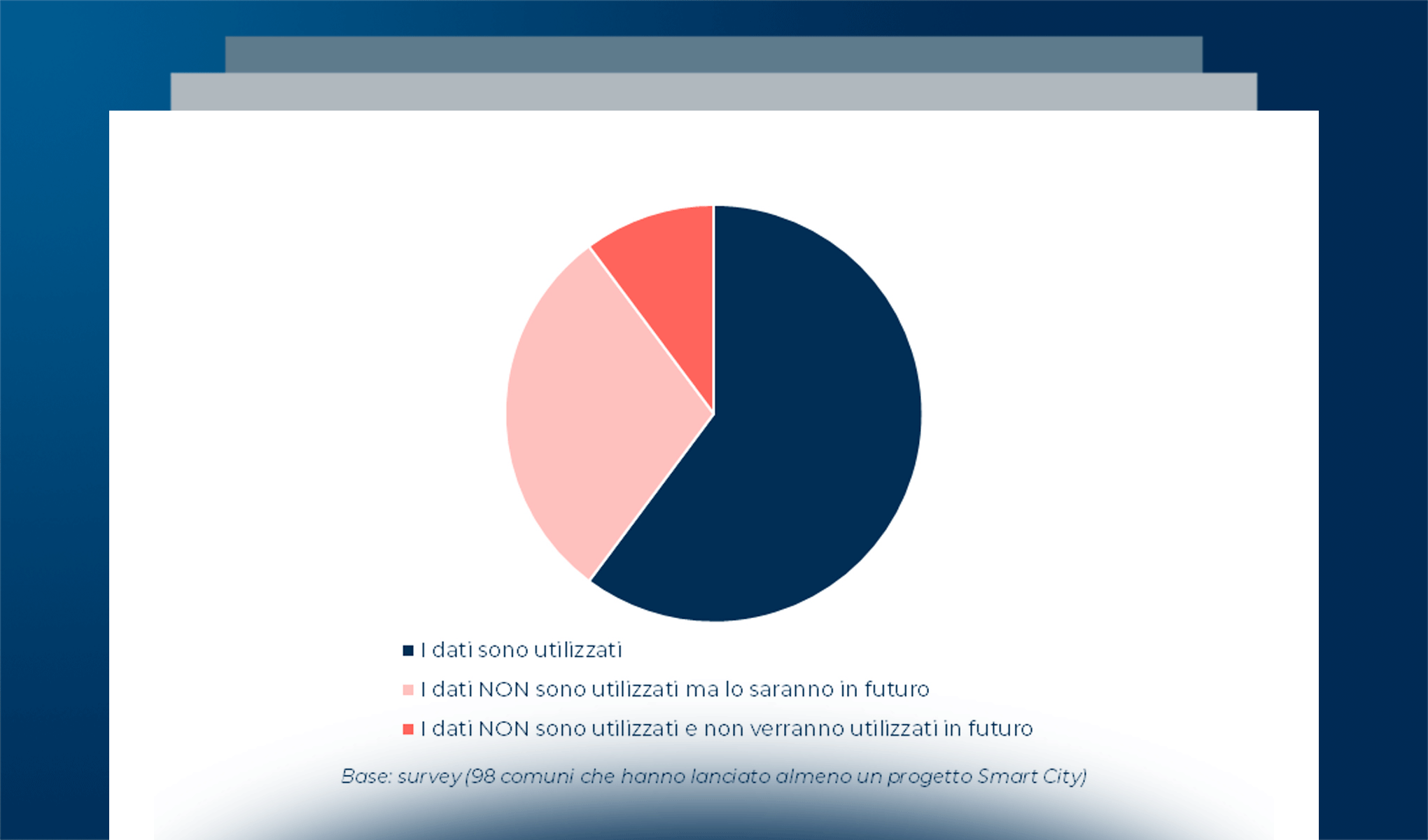 Smart City: da città tradizionale a città data-driven