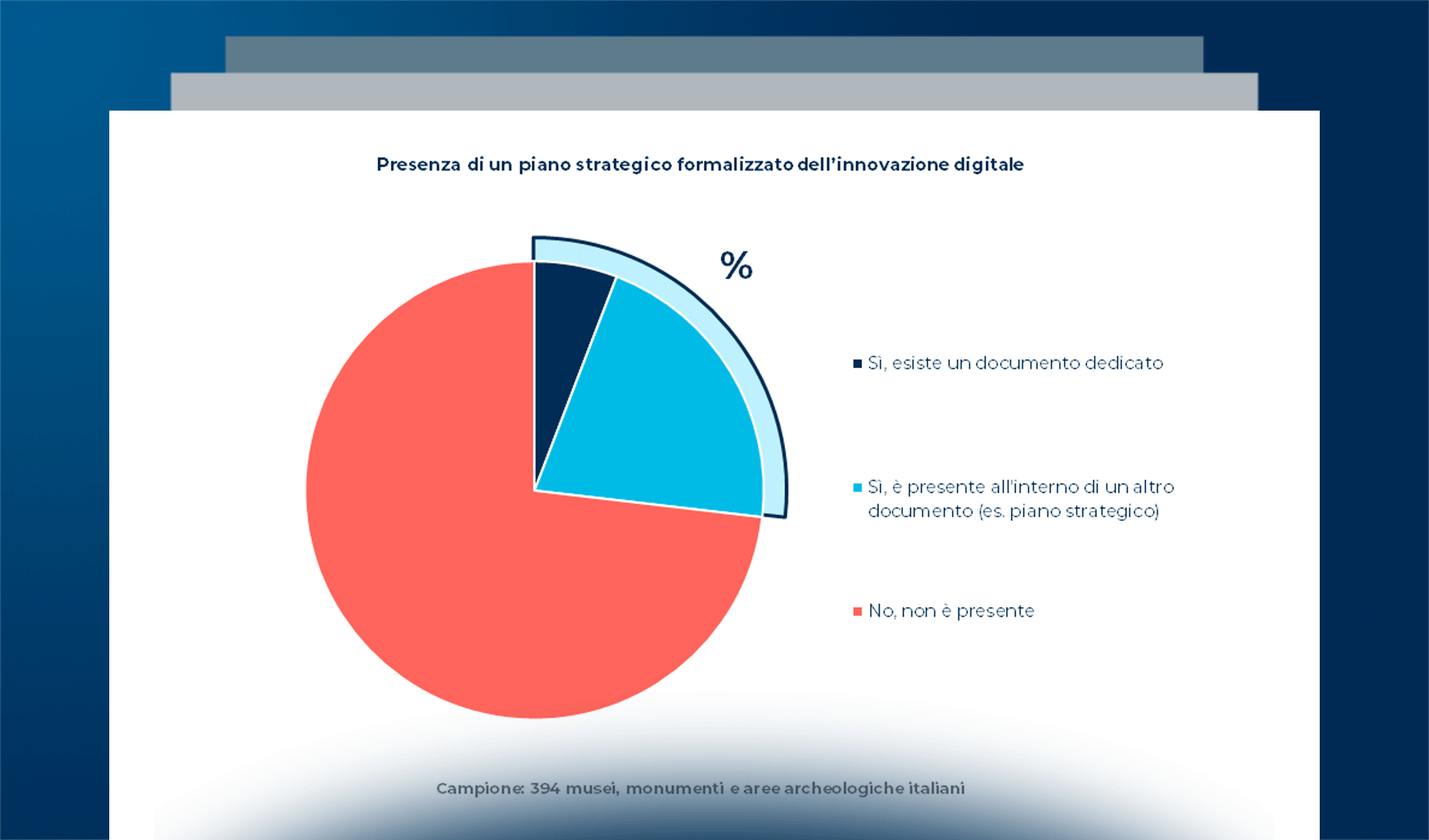 L’innovazione digitale nei musei italiani nel 2023