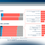Le opportunità delle certificazioni per gli Studi professionali
