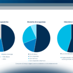 I modelli di business per le terapie digitali