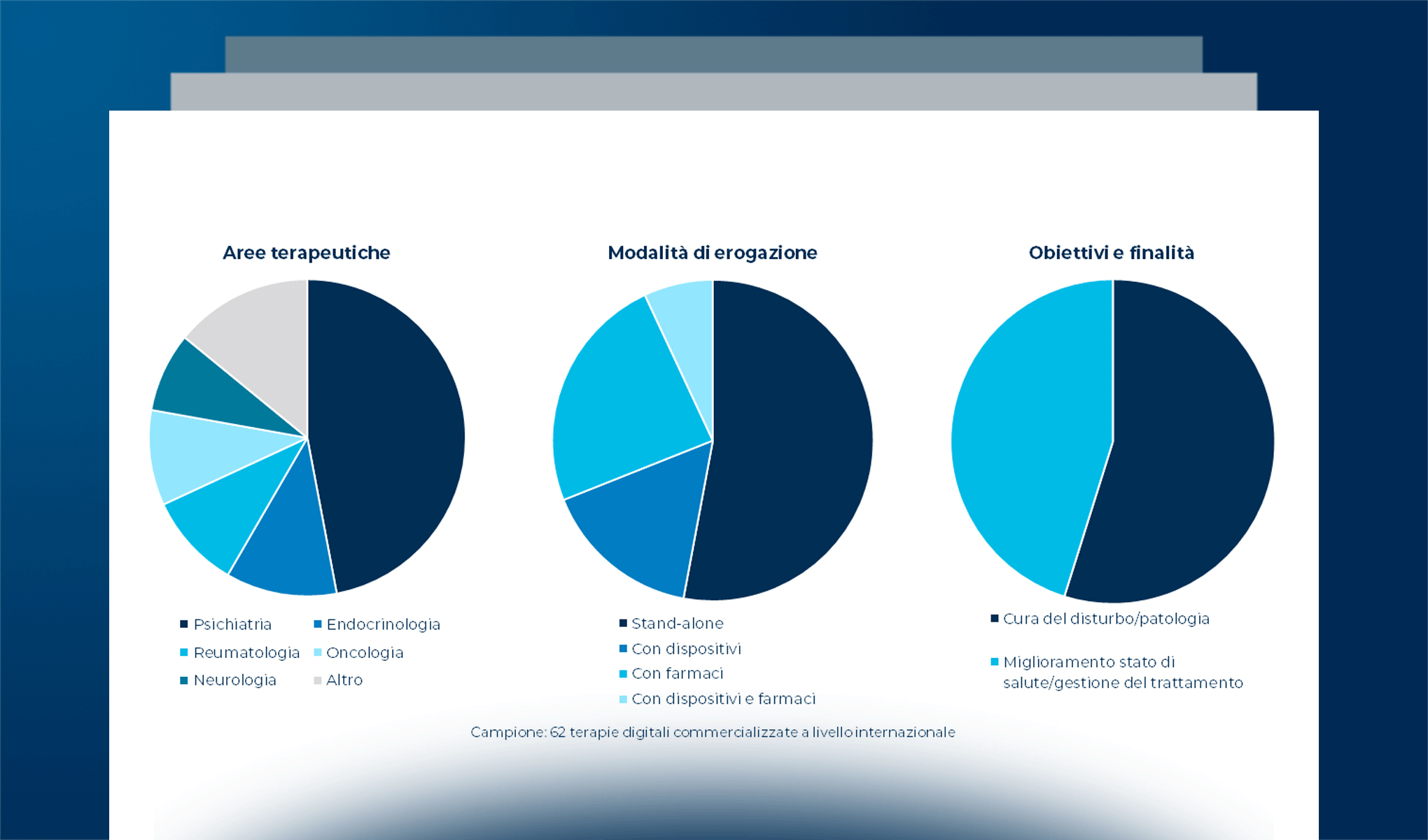 I modelli di business per le terapie digitali