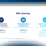 Le startup in ambito Extended Reality e Metaverso