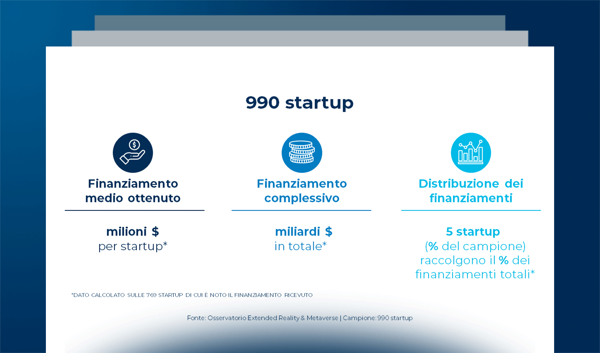 Le startup in ambito Extended Reality e Metaverso