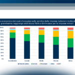 Il ritorno alla crescita del Supply Chain Finance tra inflazione e ripresa economica