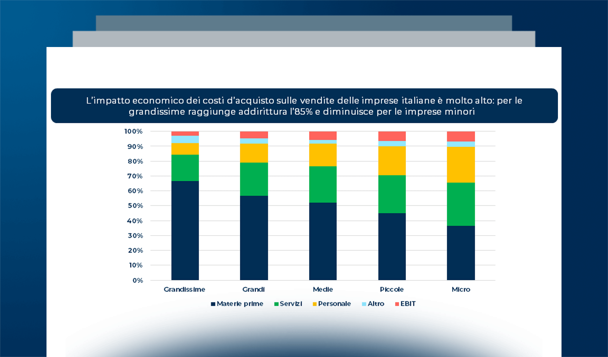 Il ritorno alla crescita del Supply Chain Finance tra inflazione e ripresa economica