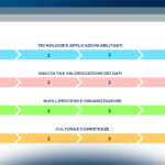 Telemedicina: il modello di maturità dei servizi e la diffusione in Italia