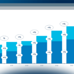 L’eCommerce B2c in Italia nel 2023