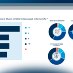 Studi professionali, una nuova visione digitale per attrarre i giovani e far evolvere la relazione con i clienti