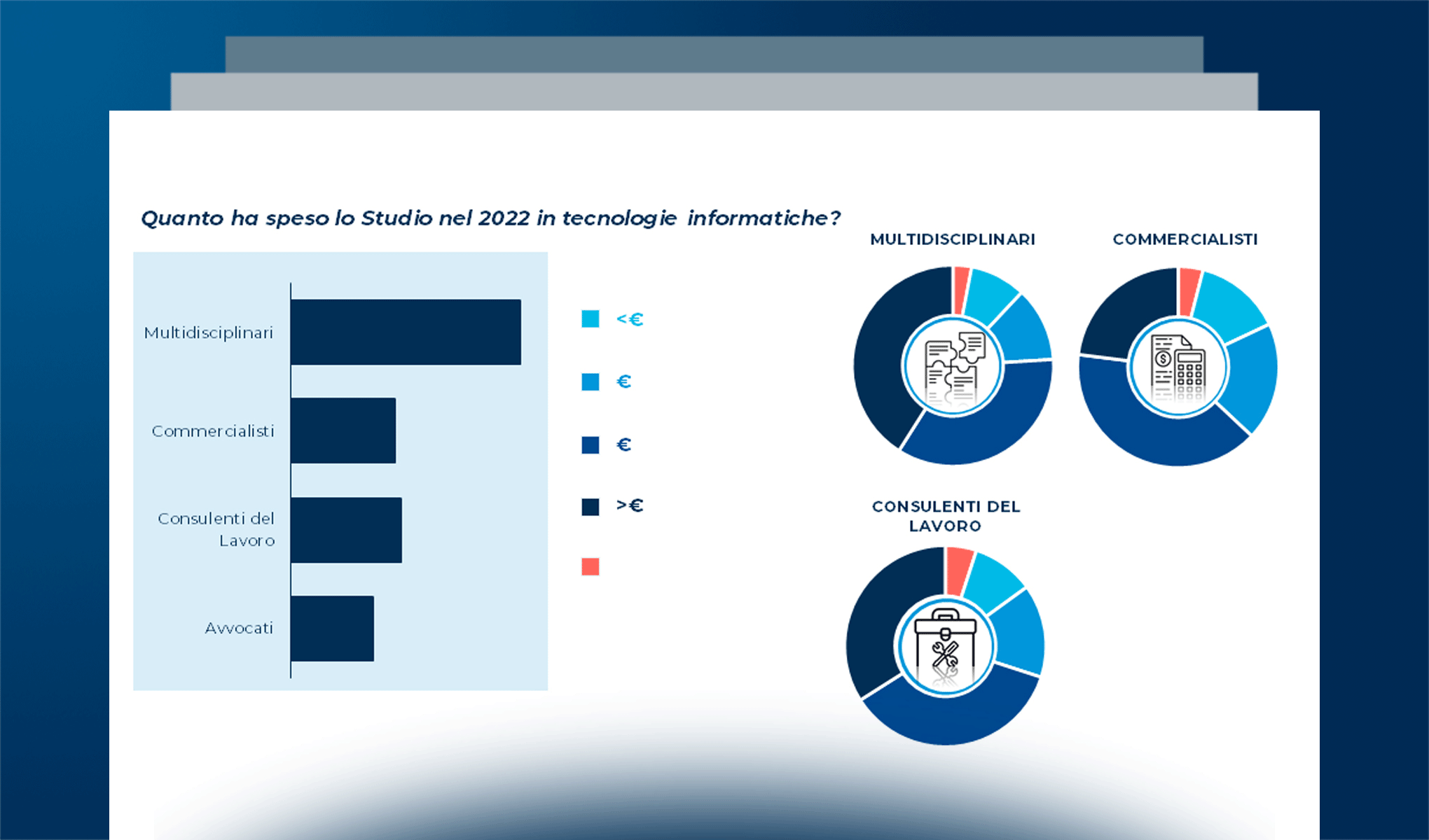 Studi professionali, una nuova visione digitale per attrarre i giovani e far evolvere la relazione con i clienti