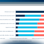 Smart Working: il punto di vista delle persone