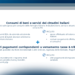 Il mercato dei pagamenti consumer in Italia nel 2022